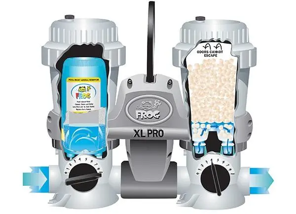 Pool Frog® Model 5400 Mineral Reservoir For In-Ground Pools 2