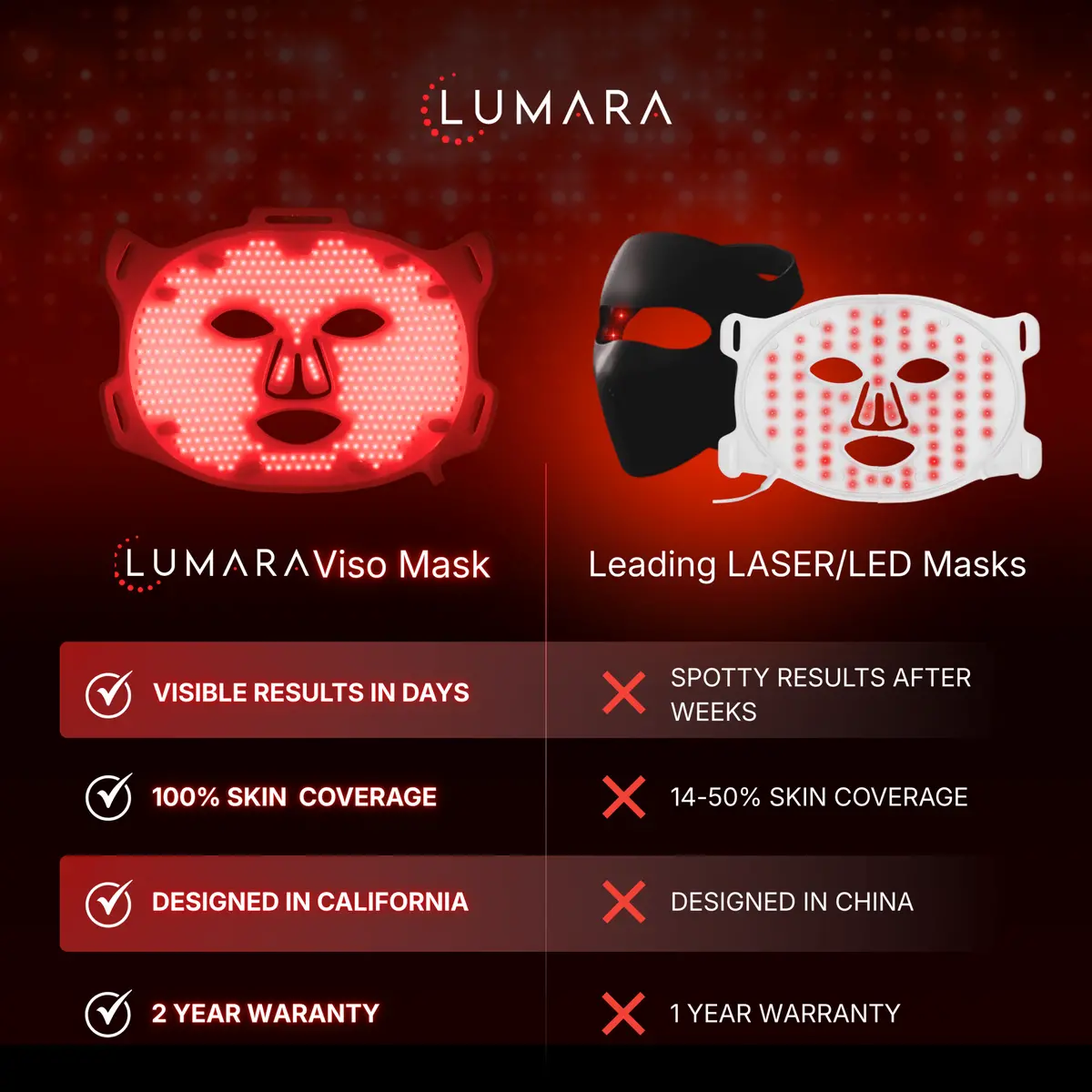 Viso Fda-Certified Red Light Therapy Mask - 470 Micro-Leds For Anti-Aging 5