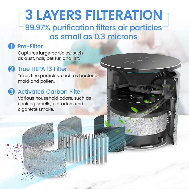 Vortex Air™ Eco360 Filters 2