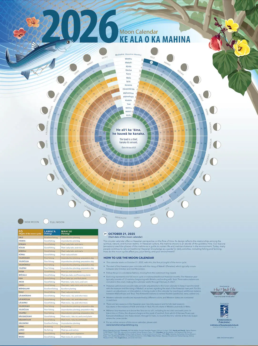 Ke Ala O Ka Mahina Moon Calendar 2026 1
