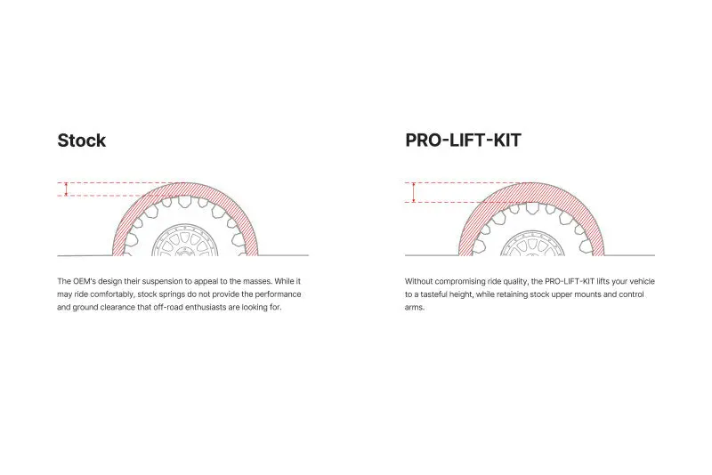 Eibach Trd Pro Lift Kit For 2023+ Toyota Tacoma – Front Coil Springs & Rear Lift Blocks 1