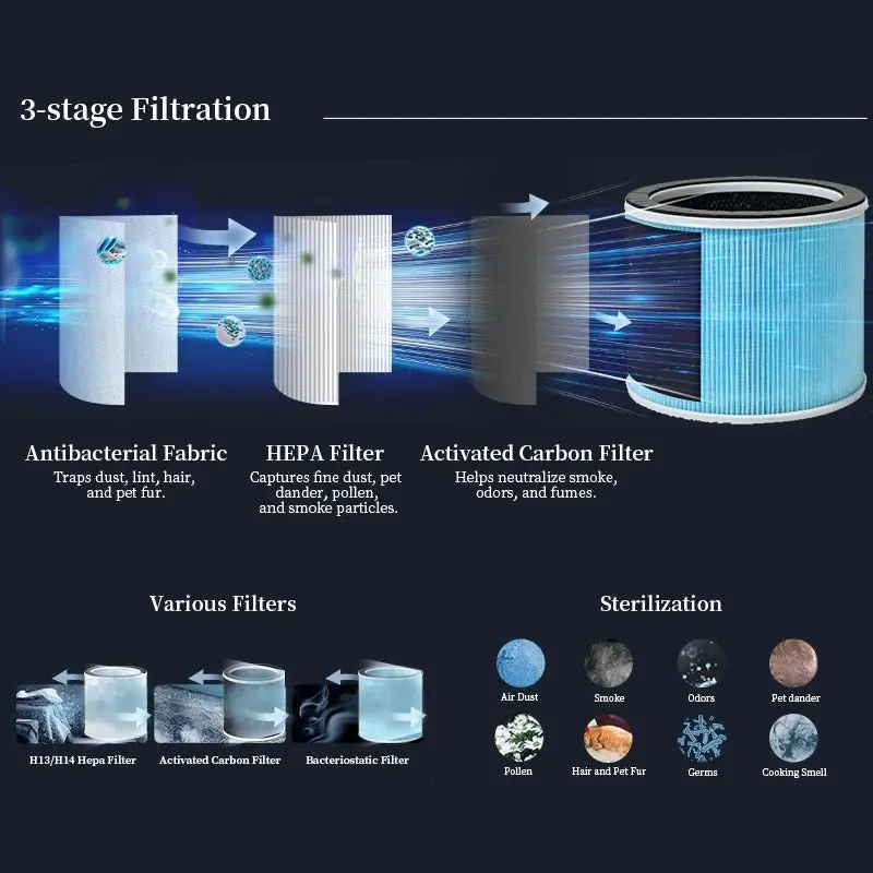 Vortex Air™ Evopure Plus H13 Hepa & Carbon Filter 2